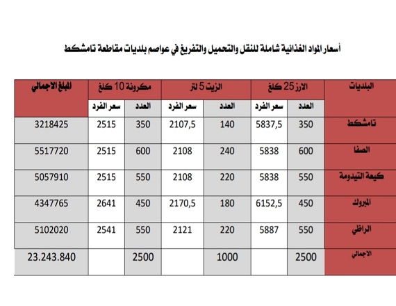 وكالة كيفة للأنباء